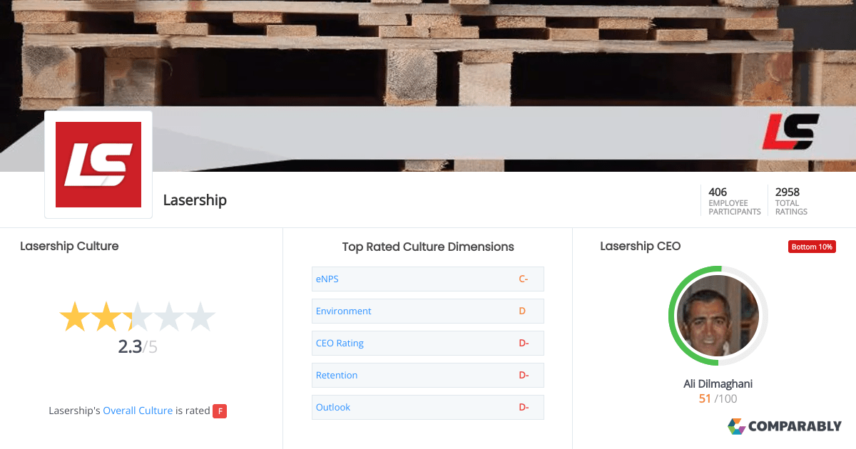 Lasership Culture Comparably