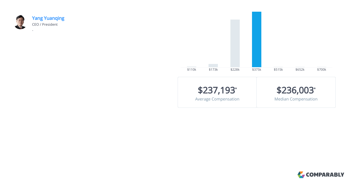 Lenovo Executive Salaries Comparably