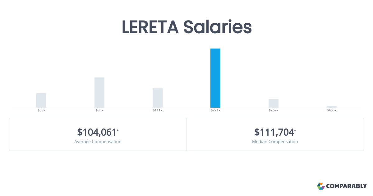 LERETA Salaries Comparably