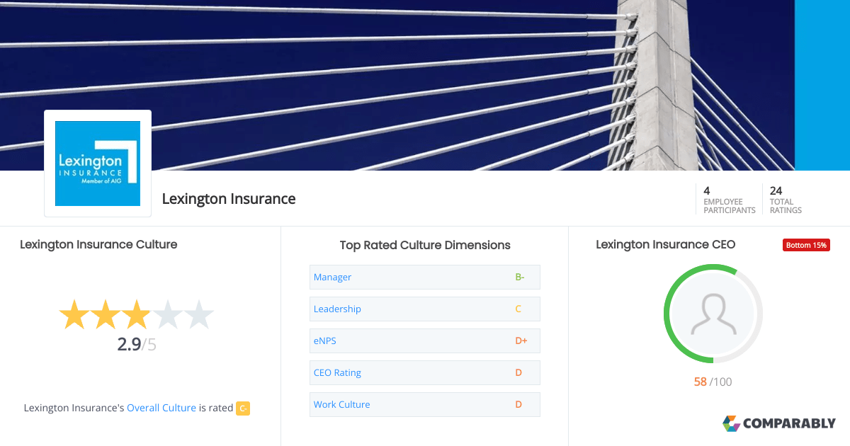 Lexington Insurance Company Culture Comparably