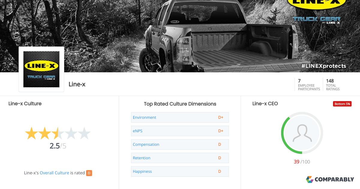 Linex Culture Comparably
