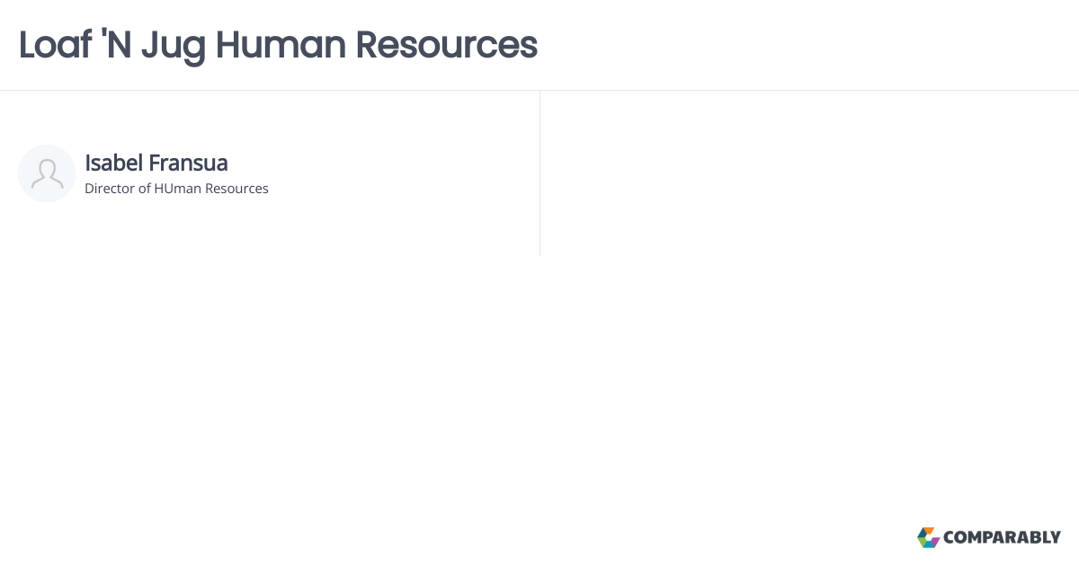 Loaf 'N Jug Human Resources Comparably