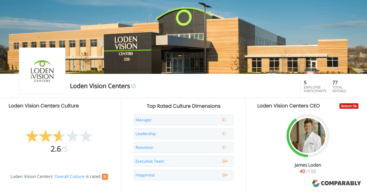 Loden Vision Centers Culture Comparably