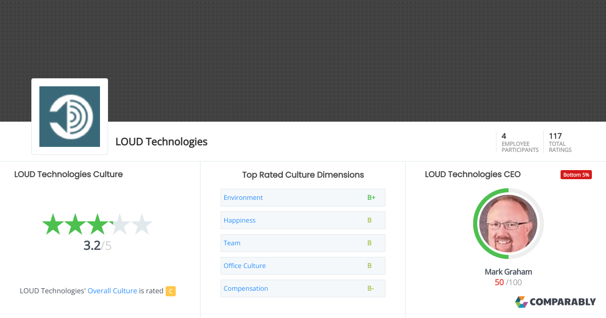 LOUD Technologies Company Culture Comparably