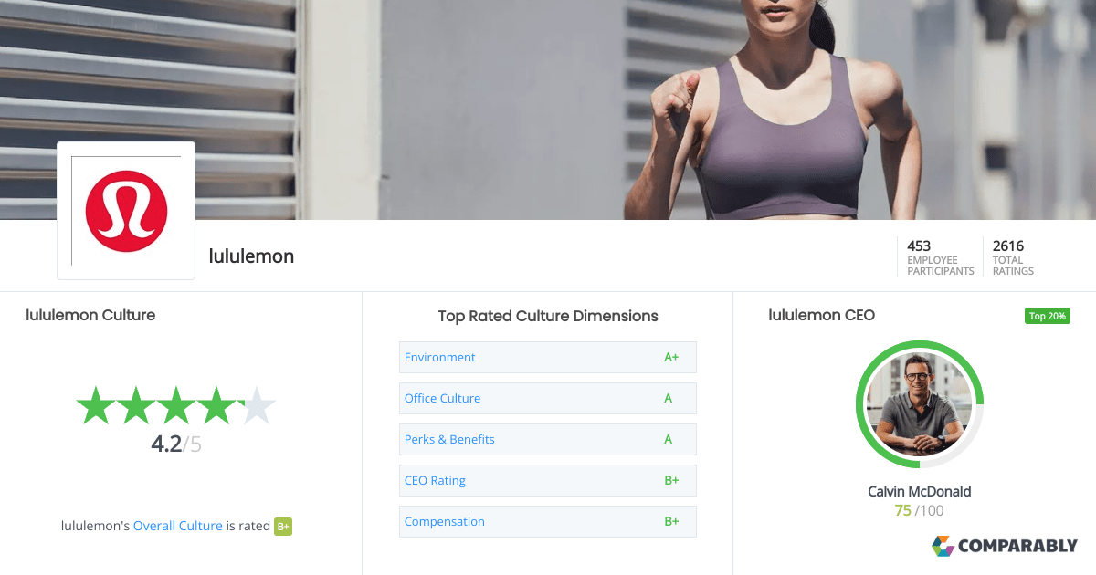 Lululemon Customer Service Complaints