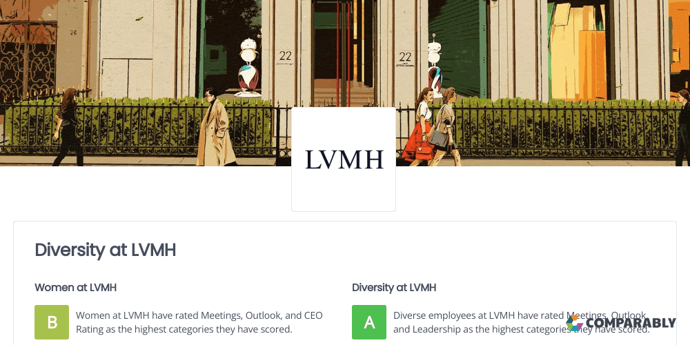 Louis Vuitton Team Manager Salary