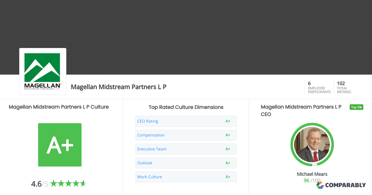 Magellan Midstream Partners L P Company Culture Comparably