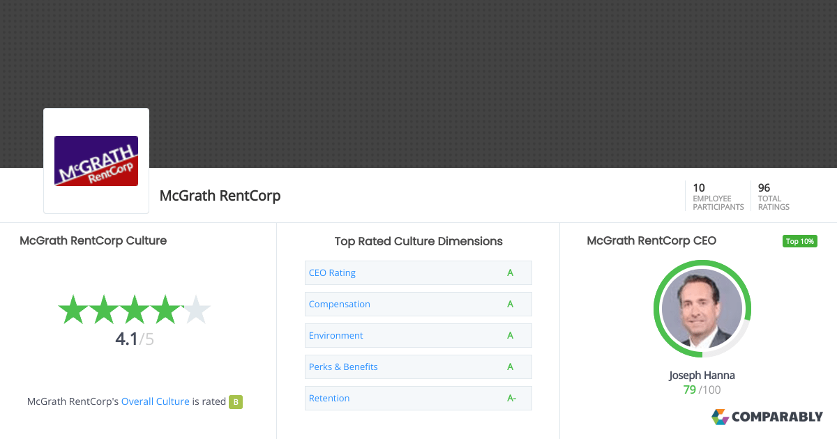 McGrath RentCorp Culture Comparably