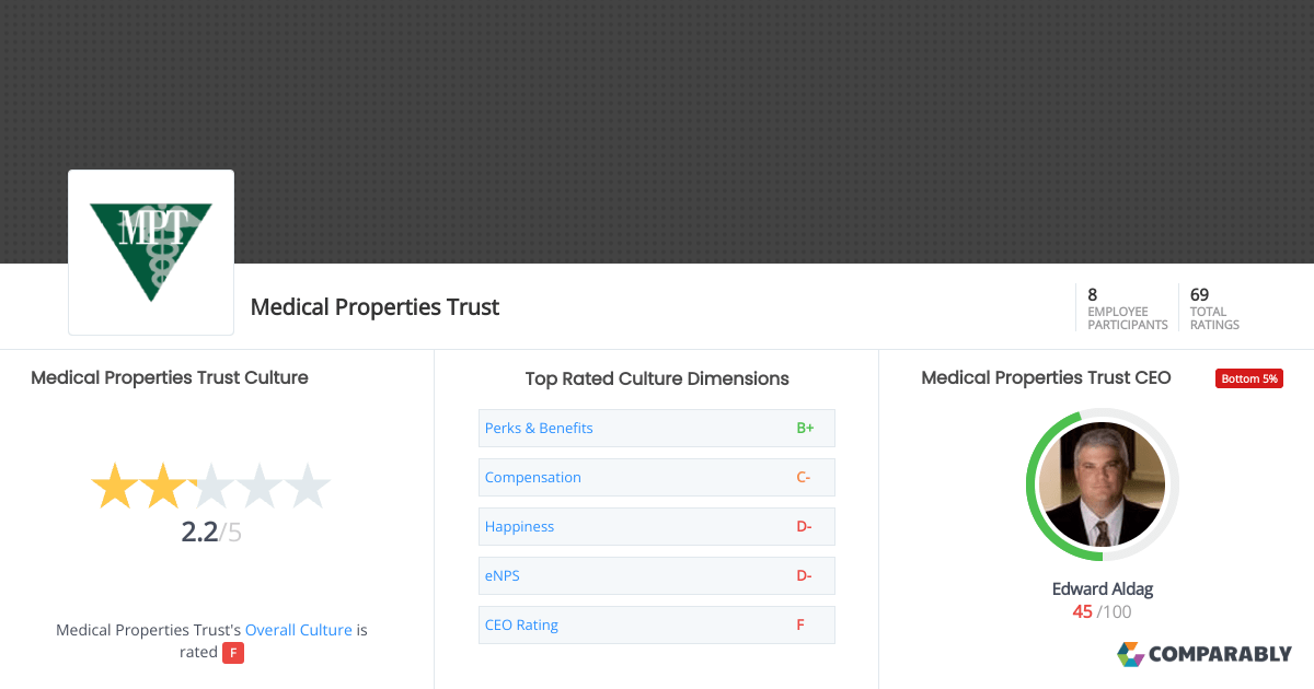 Medical Properties Trust Culture Comparably