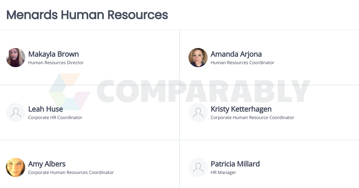 Menards Human Resources Comparably