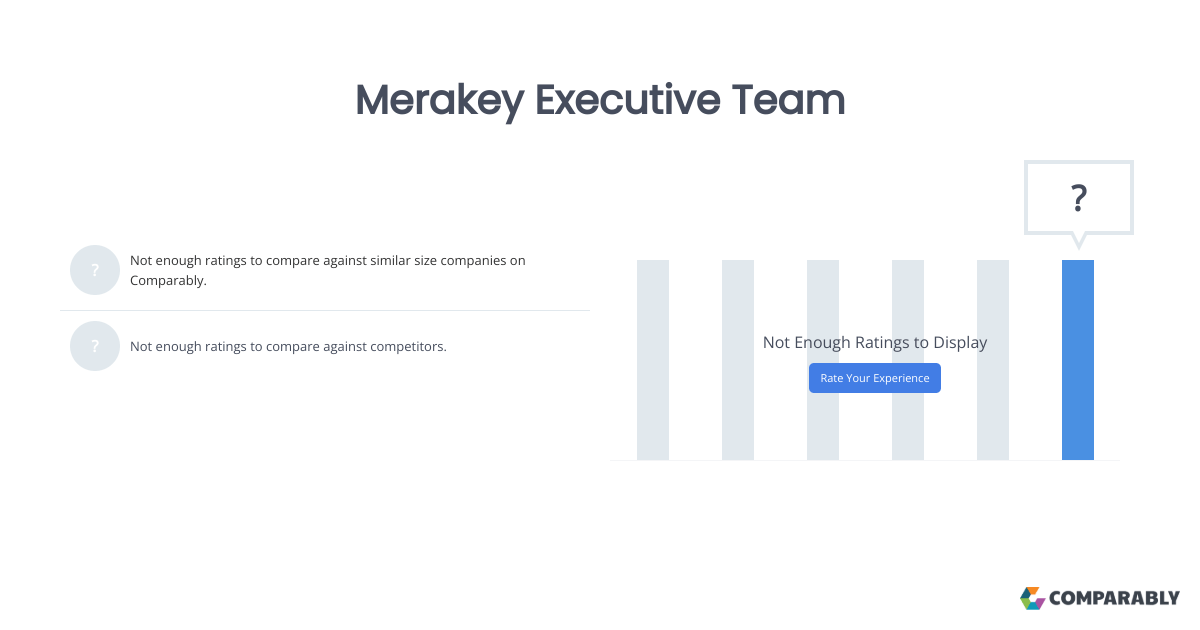 Merakey Executive Team Comparably