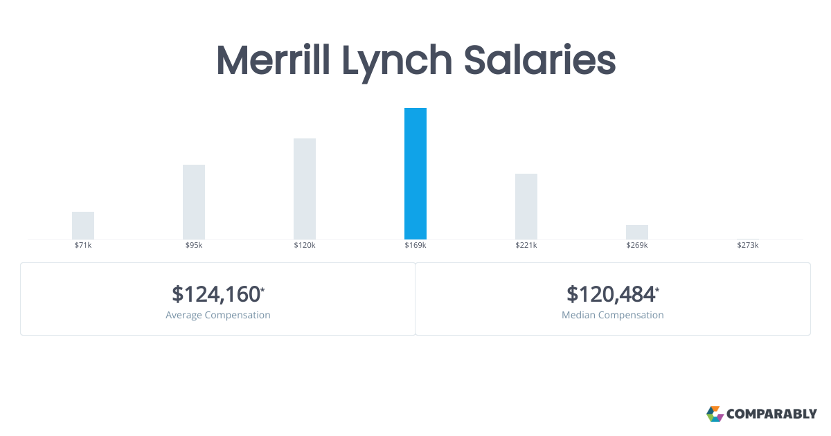 Merrill Lynch Salaries Comparably