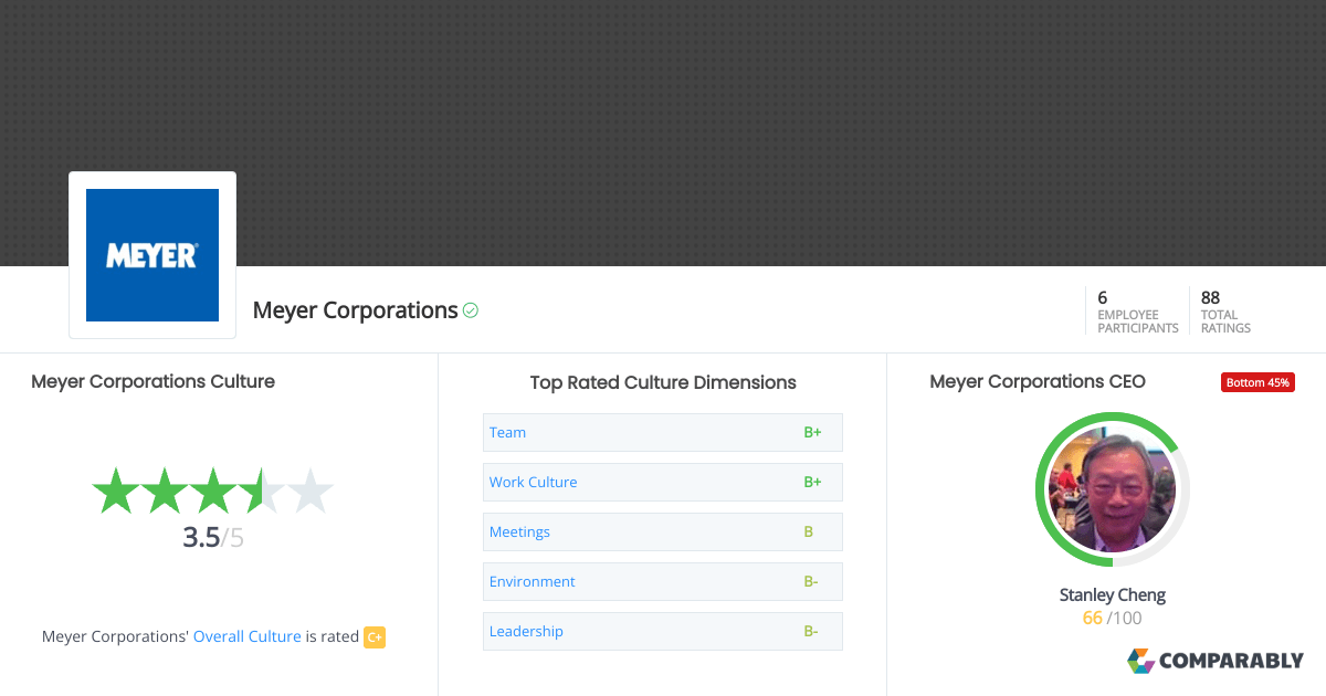 Meyer Corporations Culture | Comparably