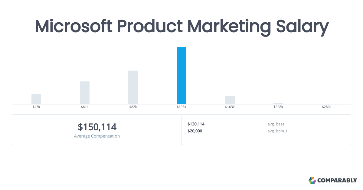 Microsoft Product Marketing Salary Comparably
