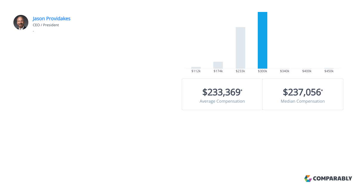 MITRE Executive Salaries Comparably
