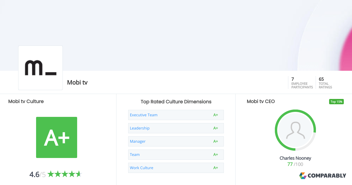 Mobi tv Culture Comparably