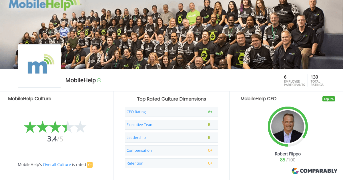 MobileHelp Culture Comparably