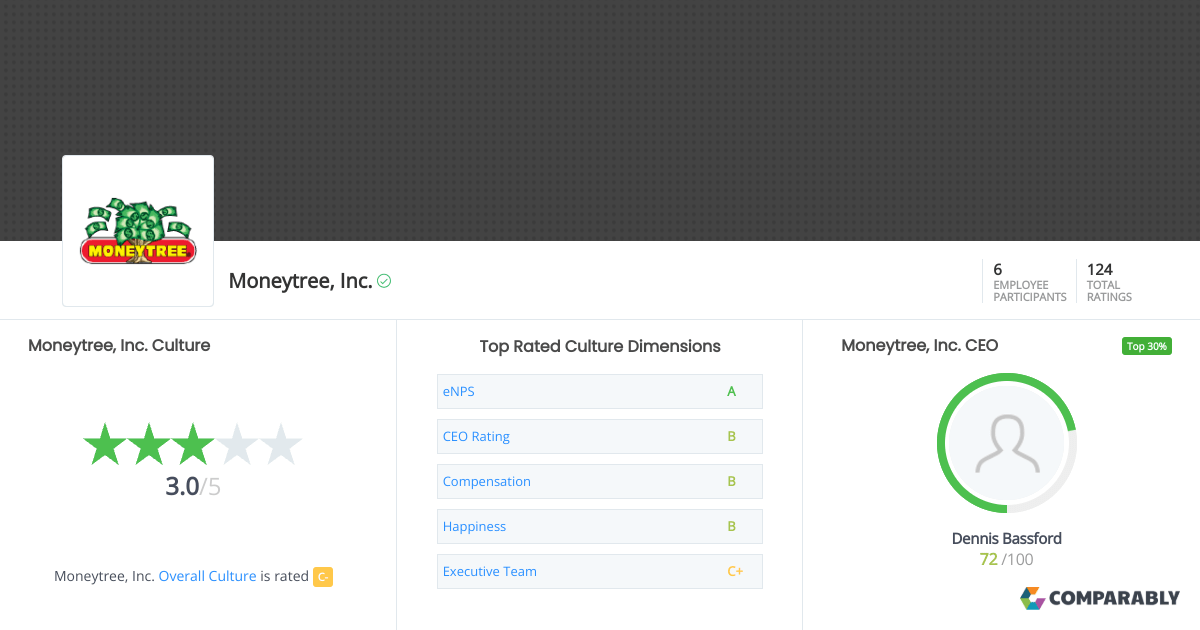 Moneytree, Inc. Company Culture Comparably