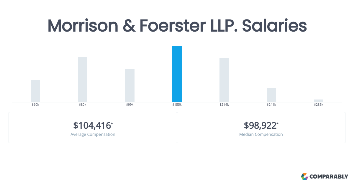 Morrison & Foerster LLP. Salaries Comparably