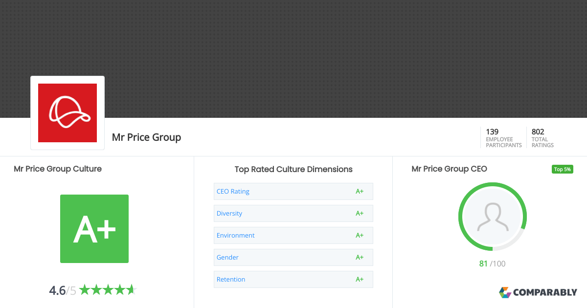 Mr Price Group Culture Comparably