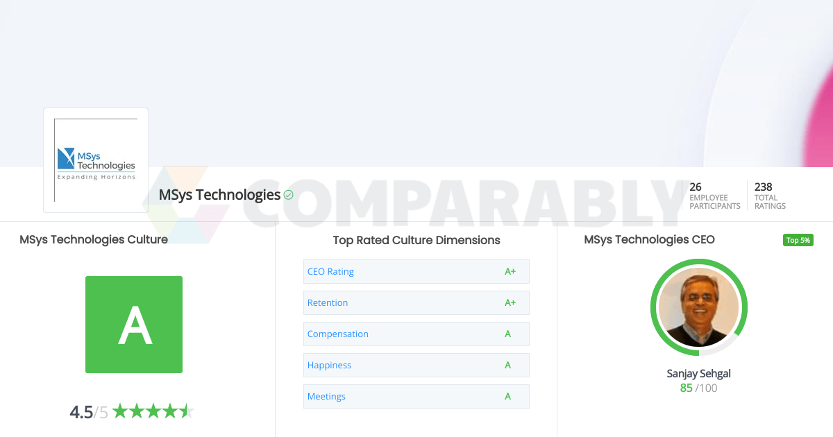 MSys Technologies Company Culture Comparably