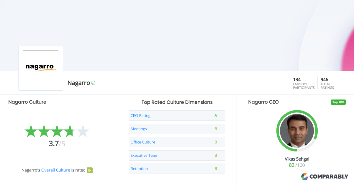 Nagarro Company Culture Comparably
