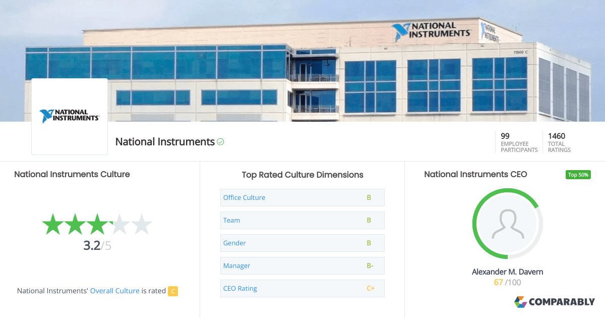 National Instruments Culture Comparably