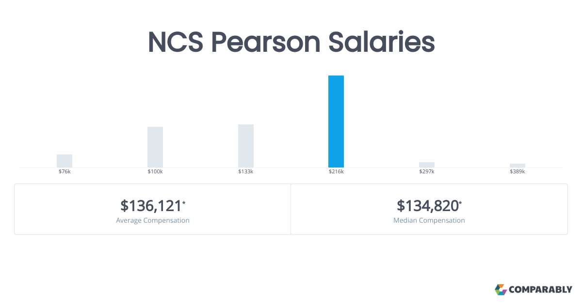 NCS Pearson Salaries Comparably