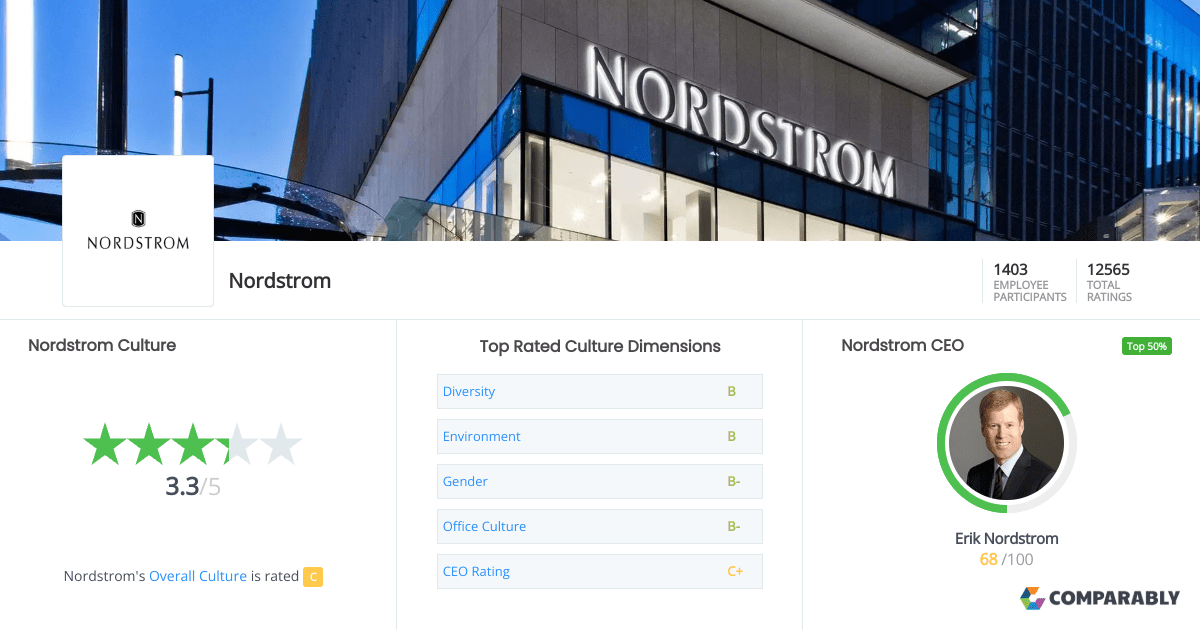 Nordstrom Culture Comparably