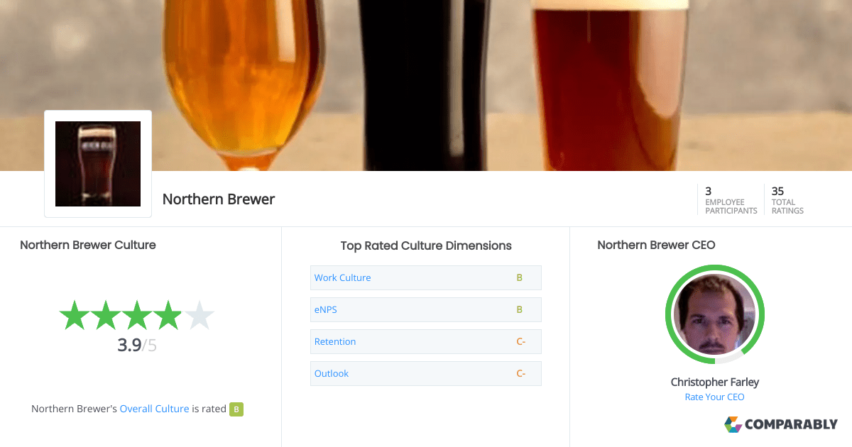 Northern Brewer Culture Comparably