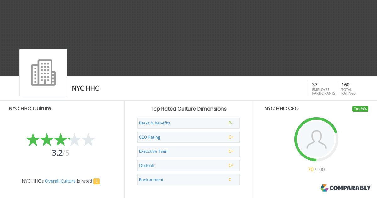 NYC HHC Culture Comparably