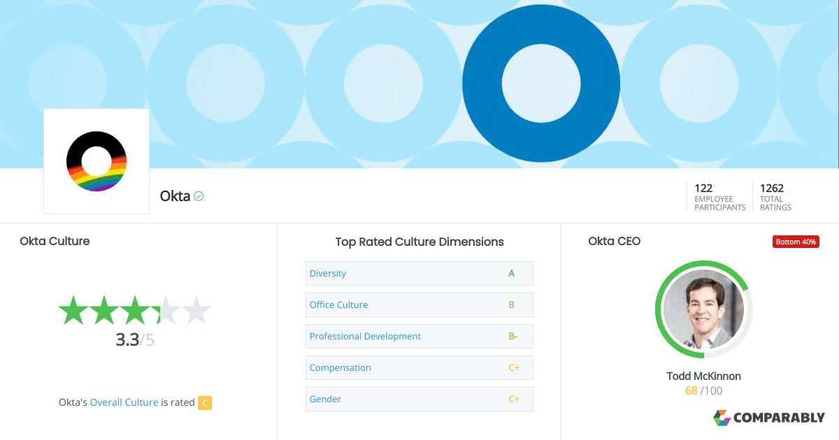 Okta Company Culture Comparably