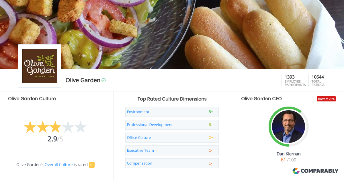 Olive Garden Company Culture Comparably