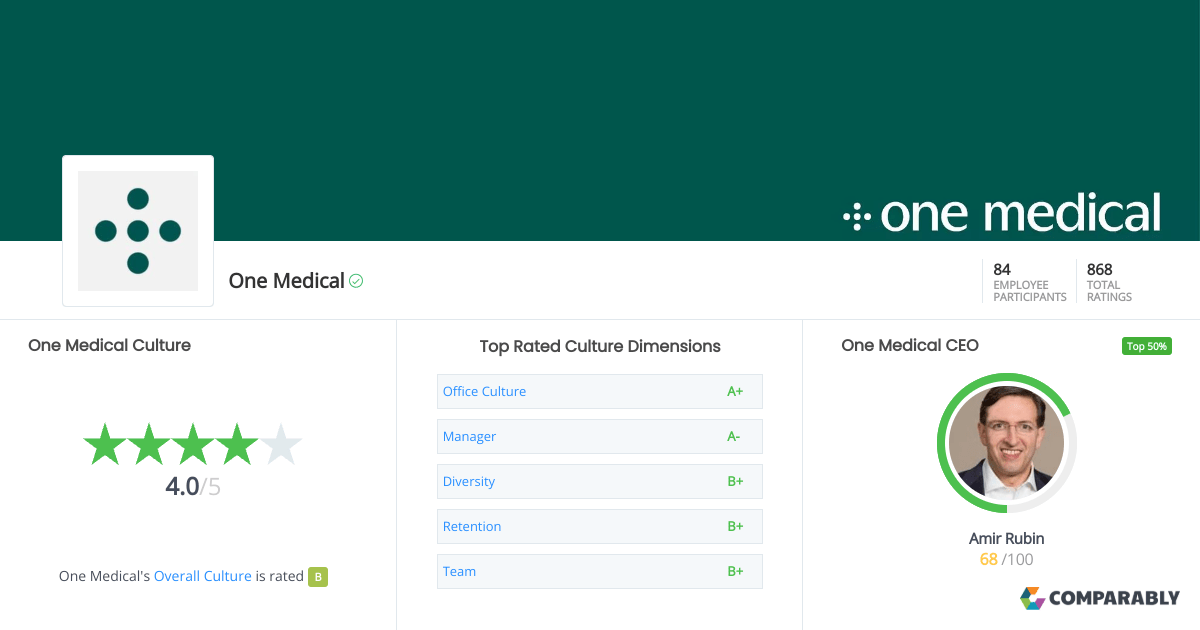 One Medical Culture Comparably