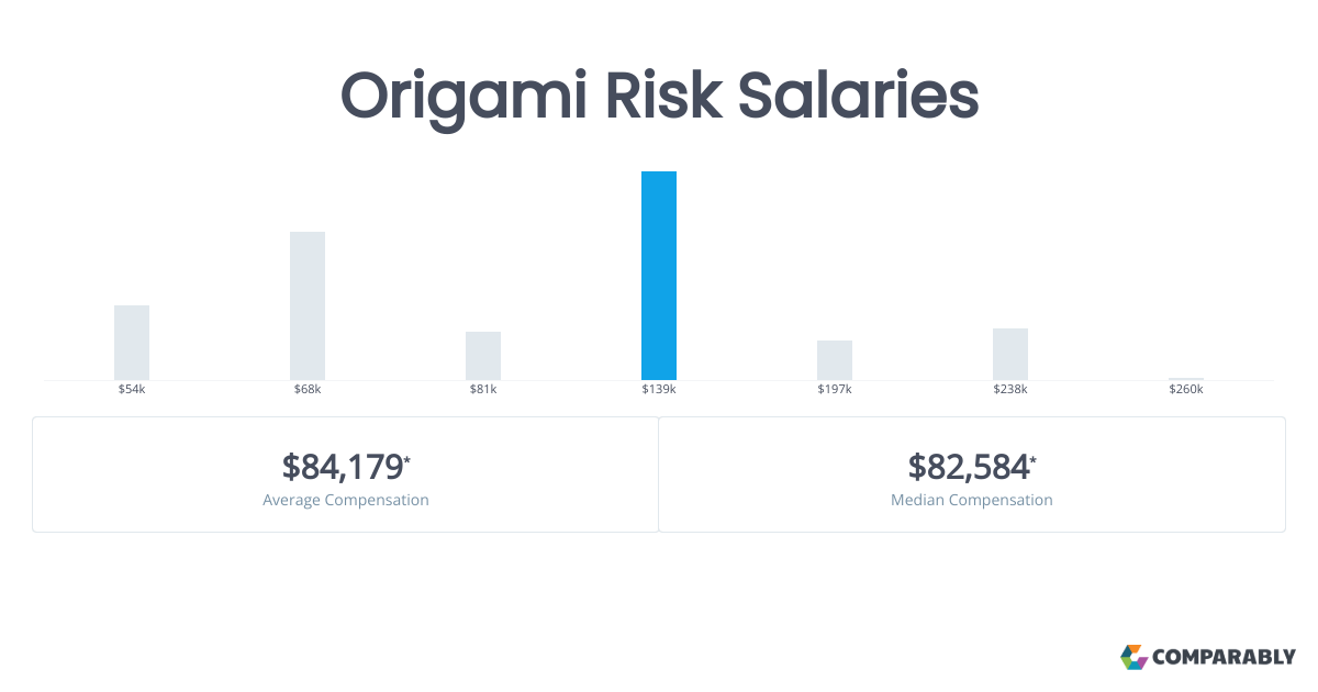 Origami Risk Salaries Comparably