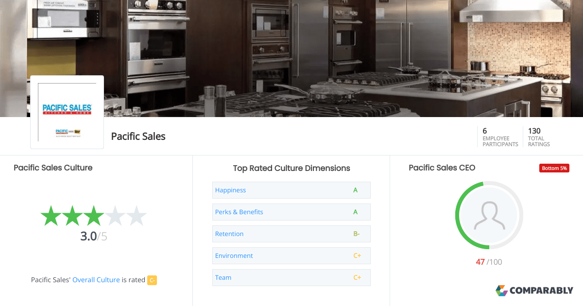 Pacific Sales Culture Comparably