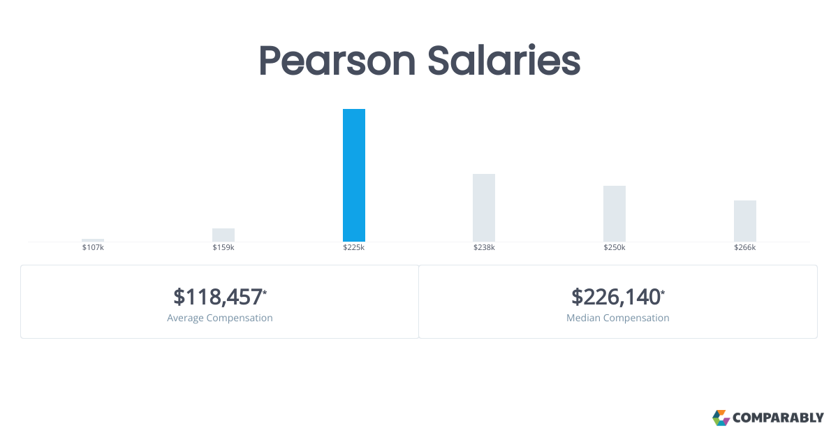 Pearson Salaries Comparably