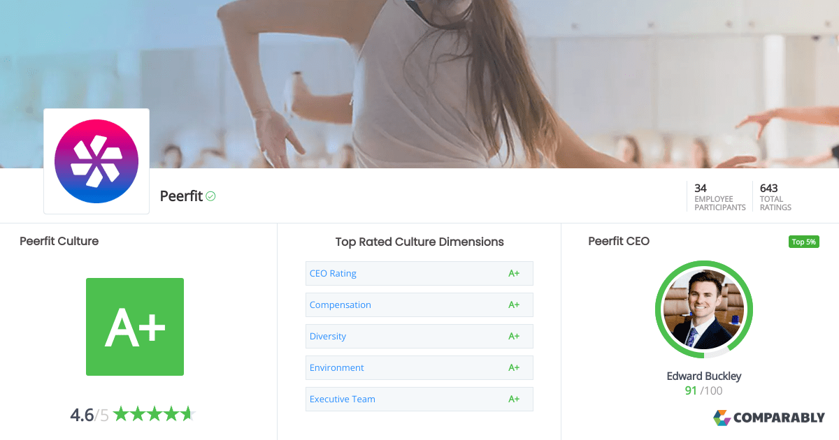 Peerfit Culture Comparably