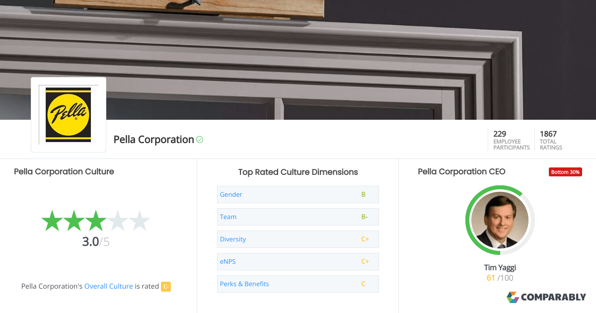 Pella Corporation Culture Comparably