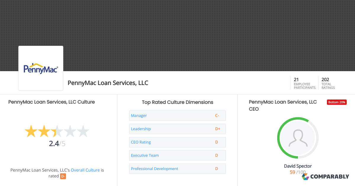 PennyMac Loan Services, LLC Culture Comparably