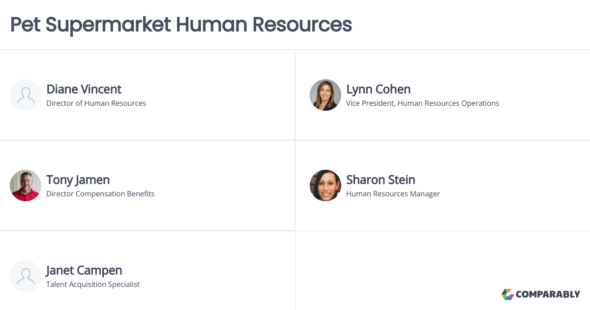 Pet Supermarket Human Resources Comparably