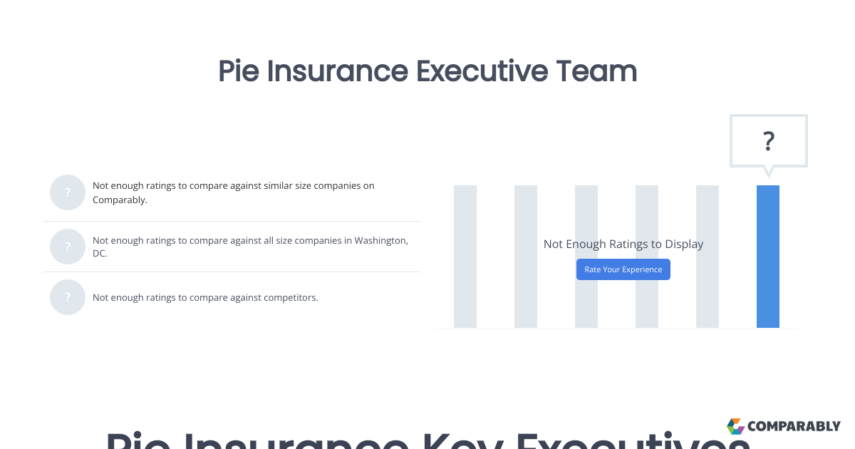 Pie Insurance Executive Team Comparably