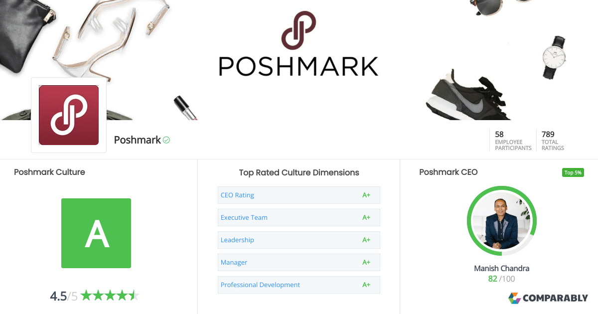 most searched brand on poshmark customer