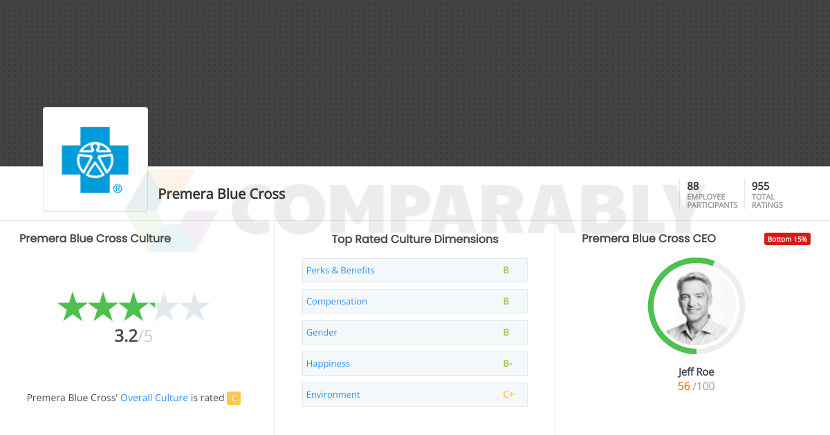 Premera Blue Cross Culture Comparably