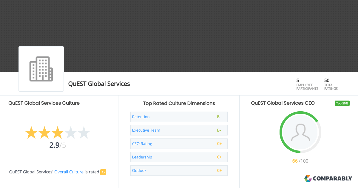 QuEST Global Services Culture Comparably