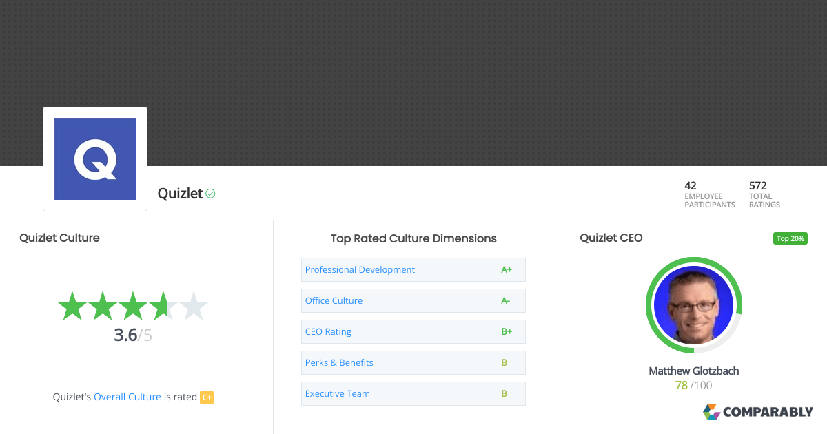 Quizlet Culture Comparably