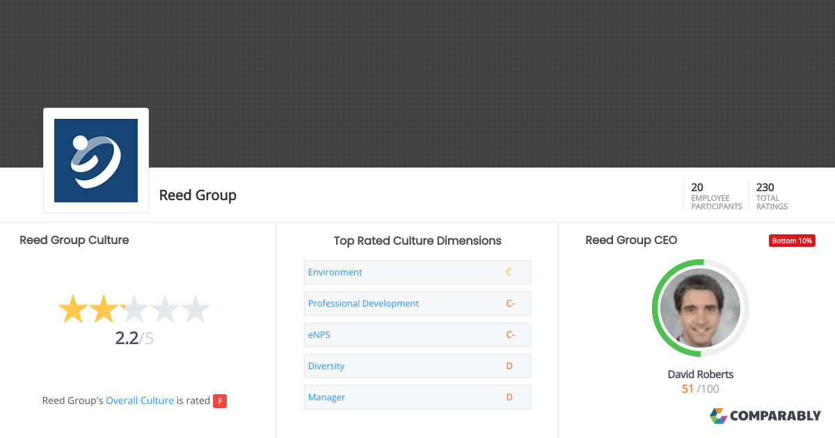 Reed Group Culture Comparably