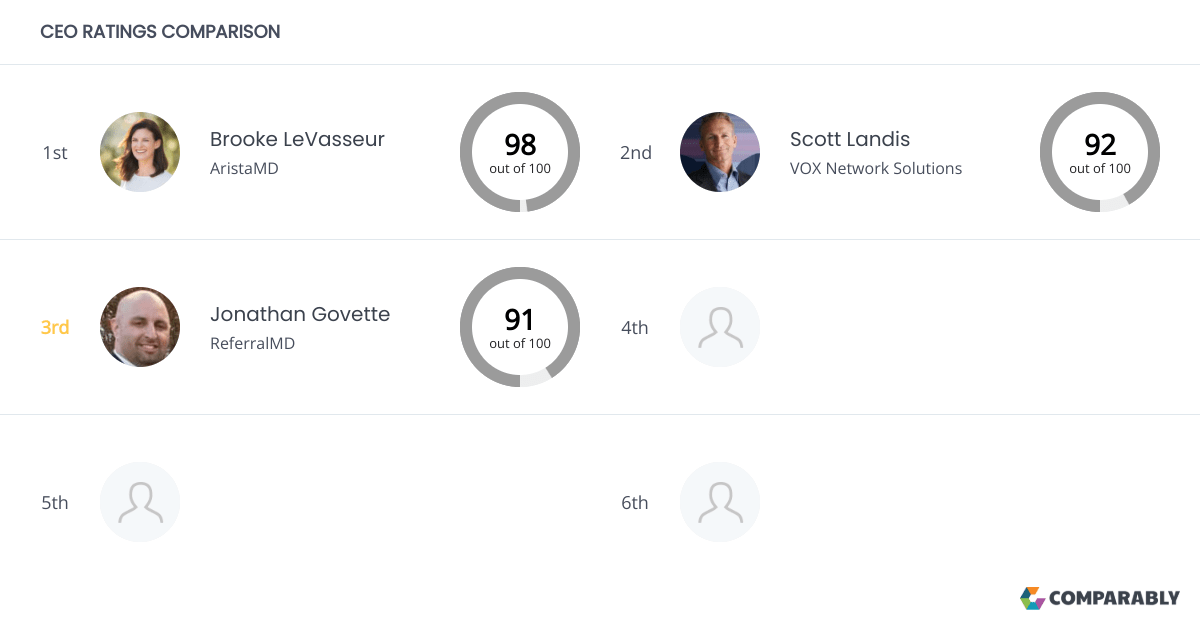 ReferralMD Competitors Comparably