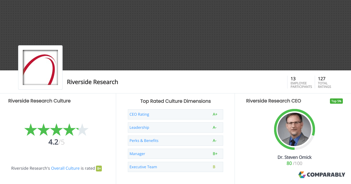 Riverside Research Culture Comparably