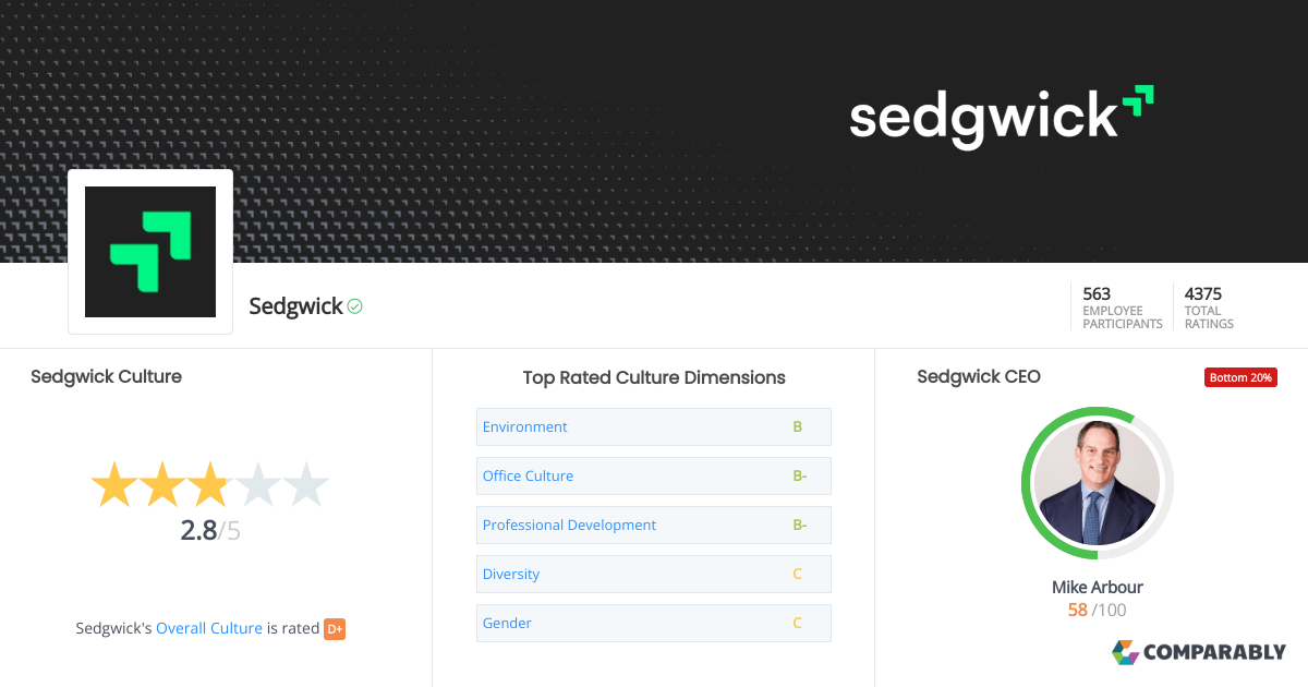 Sedgwick Culture Comparably